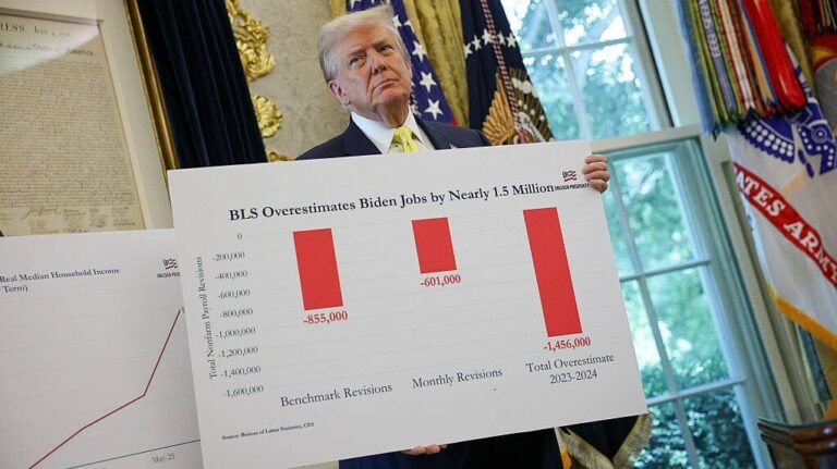 Trump invites bProject 2025b author to present economic data after jobs report showing rising
